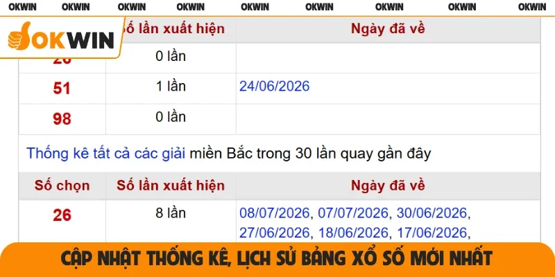 Cập nhật thống kê, lịch sử bảng xổ số mới nhất