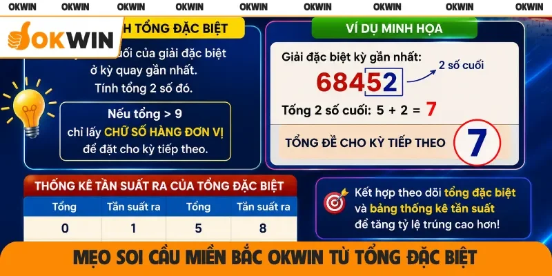 Mẹo soi cầu miền Bắc OKWIN từ tổng đặc biệt